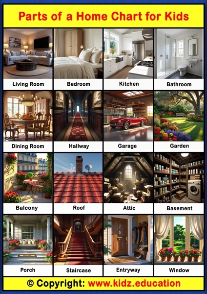 Parts of a Home Chart -1 | Printable Educational Chart for Kids