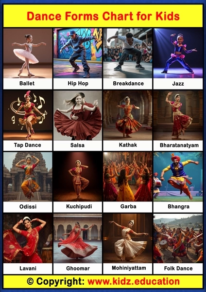 Dance Forms Chart – 1 | Printable Educational Chart for Kids
