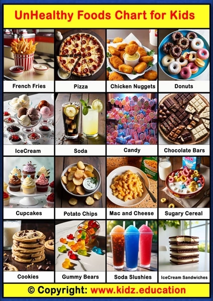 Unhealthy Foods Chart -1 | Printable Educational Chart for Kids