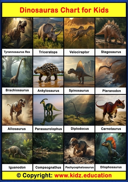 Dinosaurs Chart – 1 | Printable Educational Chart for Kids