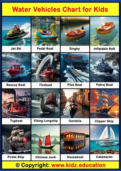 Water Vehicles Chart - 2 | Printable Educational Chart for Kids