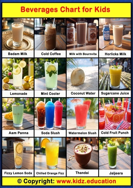 Beverages Chart -2 | Printable Educational Chart for Kids