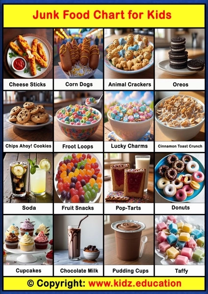 Junk Foods Chart -3 | Printable Educational Chart for Kids