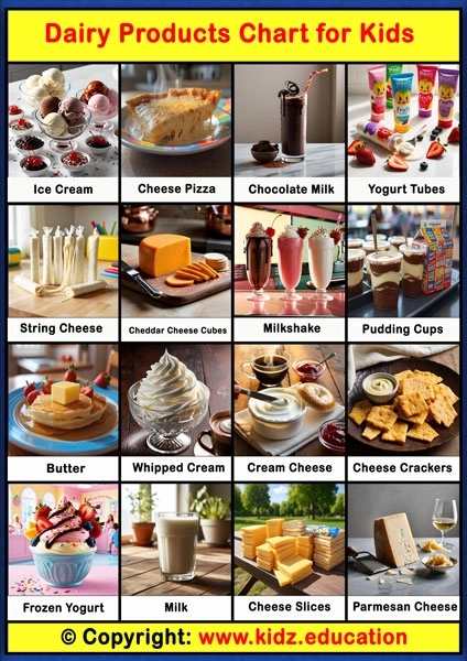 Dairy Products Chart -1 | Printable Educational Chart for Kids
