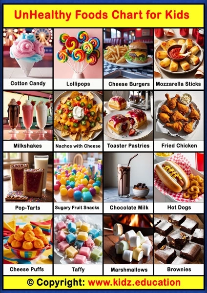 Unhealthy Foods Chart -2 | Printable Educational Chart for Kids