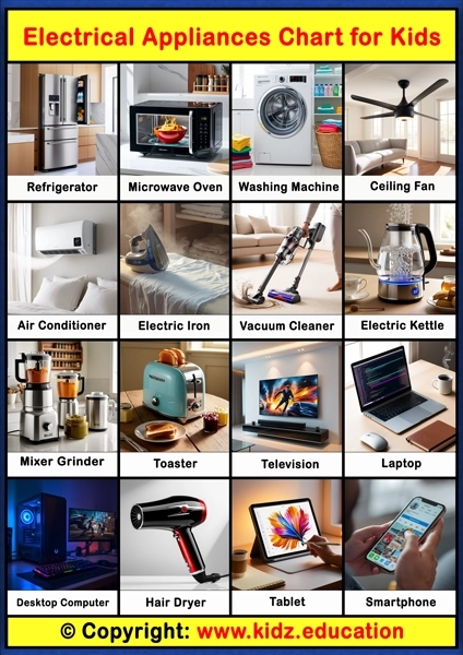 Electrical Appliances Chart – 1 | Printable Educational Chart for Kids