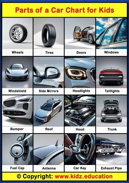 Parts of a Car Chart - 1 | Printable Educational Chart for Kids