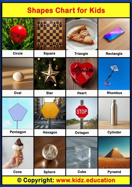 Shapes Chart – 1 | Printable Educational Chart for Kids