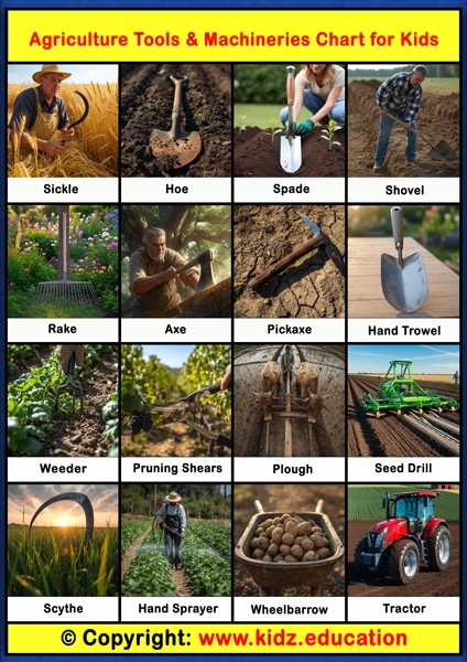 Agriculture Tools and Machineries Chart - 1 | Printable Educational Chart for Kids