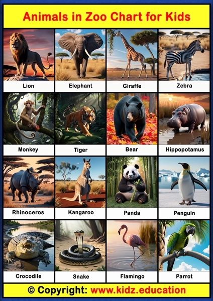 Animals in Zoo Chart - 1 | Printable Educational Chart for Kids