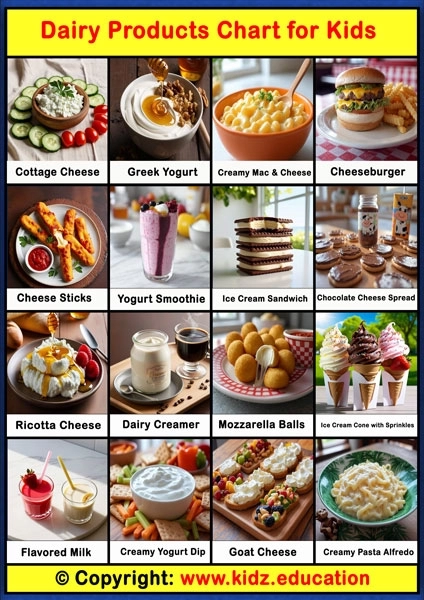Dairy Products Chart -2 | Printable Educational Chart for Kids