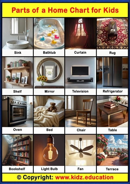 Parts of a Home Chart -3 | Printable Educational Chart for Kids
