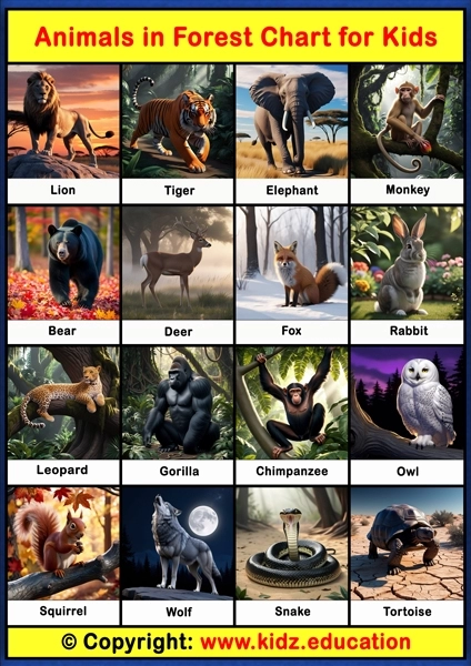 Animals in Forest Chart -1 | Printable Educational Chart for Kids