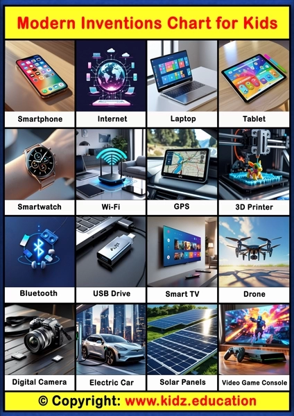 Modern Inventions Chart - 1 | Printable Educational Chart for Kids