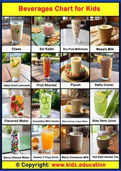 Beverages Chart - 3 | Printable Educational Chart for Kids