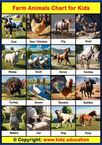 Farm Animals Chart - 1 | Printable Educational Chart for Kids