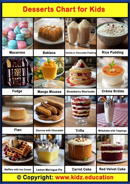 Desserts Chart -2 | Printable Educational Chart for Kids
