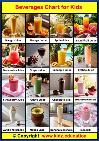 Beverages Chart -1 | Printable Educational Chart for Kids