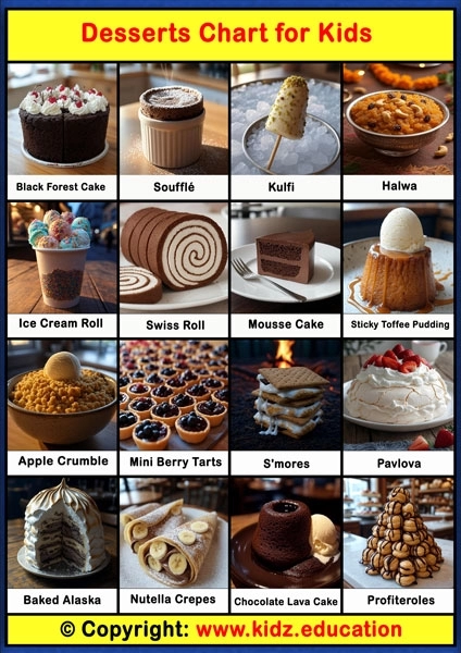 Desserts Chart -3 | Printable Educational Chart for Kids