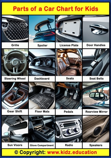 Parts of a Car Chart - 2 | Printable Educational Chart for Kids
