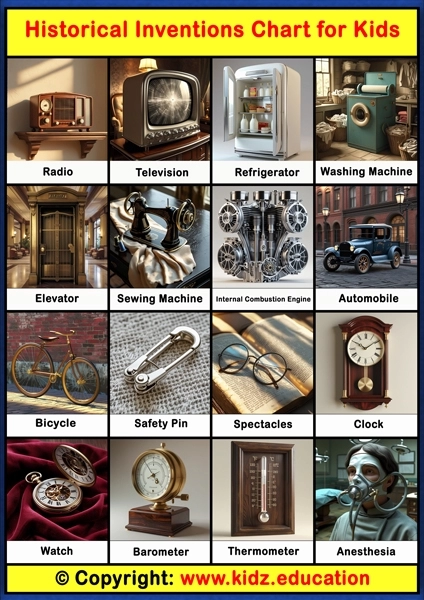 Historical Inventions Chart - 2 | Printable Educational Chart for Kids