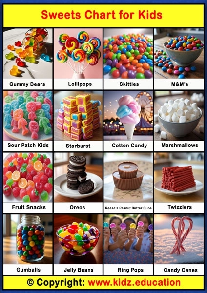 Sweets Chart -1 | Printable Educational Chart for Kids