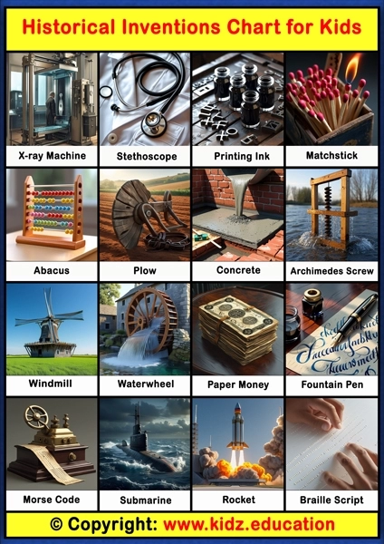 Historical Inventions Chart - 3 | Printable Educational Chart for Kids